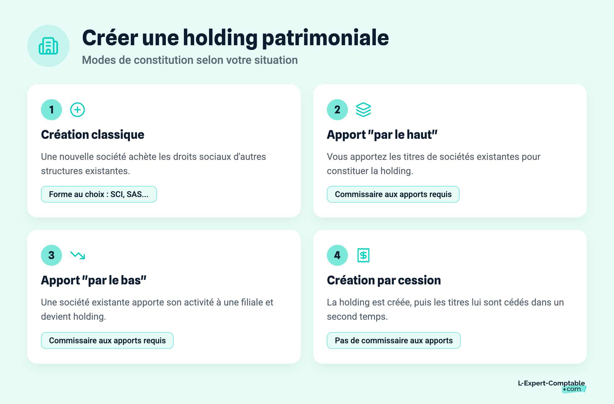Créer une holding patrimoniale